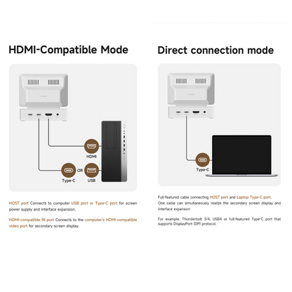 Multi-Functional Mini Display PC Hub